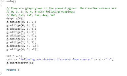 Directed Acyclic Graphs (DAG) | Algorithms - Computer Science Engineering (CSE)