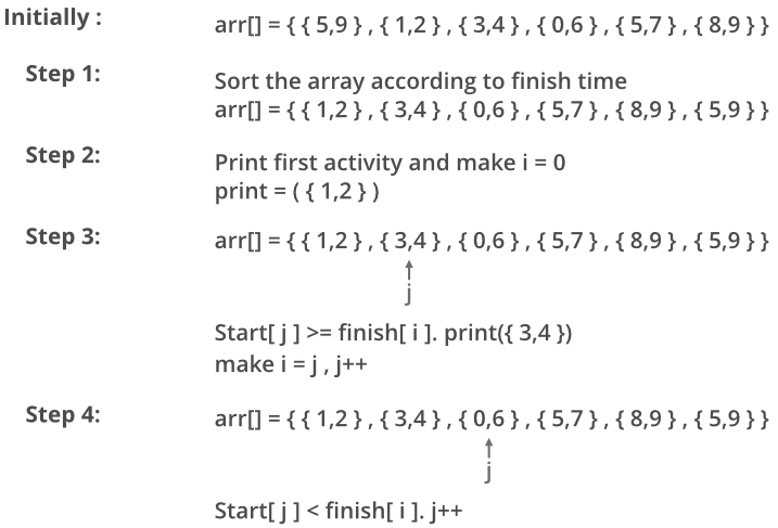 Activity Selection Problem - Computer Science Engineering (CSE)