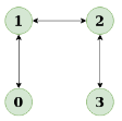 Undirected Graph | Algorithms - Computer Science Engineering (CSE)