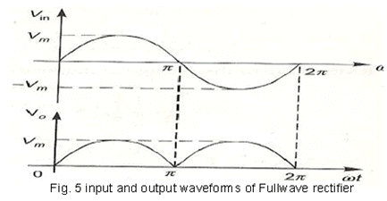 Classification of Rectifiers - Electrical Engineering (EE)