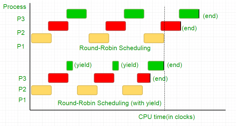 Peterson’s Algorithm | Operating System - Computer Science Engineering (CSE)