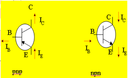 Transistor Current Component | Analog and Digital Electronics - Electrical Engineering (EE)