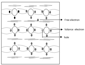 Fig. 1.2b Crystal Structure of Si at Room Temperature 0k