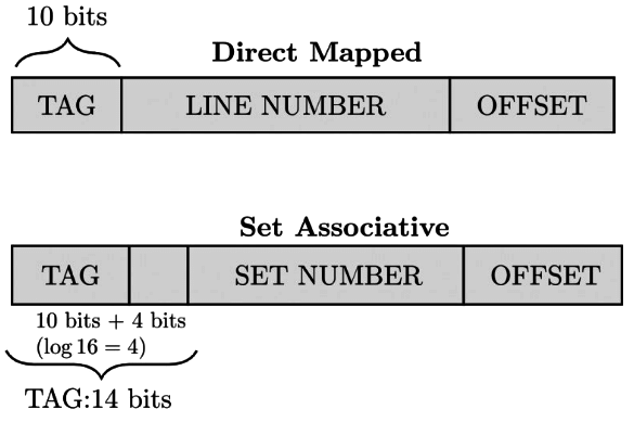 Previous Year Questions: Cache Memory | Computer Architecture & Organisation (CAO) - Computer Science Engineering (CSE)