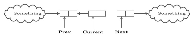 Previous Year Question: Link List | Programming and Data Structures - Computer Science Engineering (CSE)
