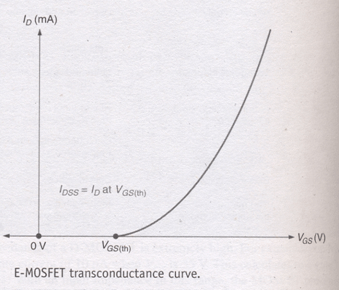 MOSFET | Analog and Digital Electronics - Electrical Engineering (EE)