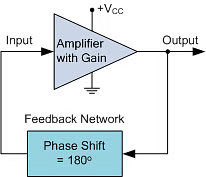 RC Phase Shift Oscillator