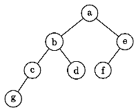 Previous Year Questions: AVL Tree | Programming and Data Structures - Computer Science Engineering (CSE)