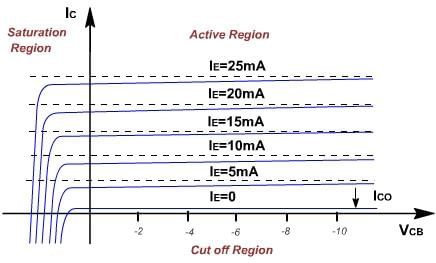 Bipolar Transistor Configurations | Analog and Digital Electronics - Electrical Engineering (EE)