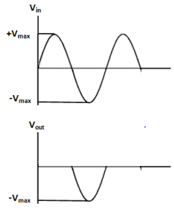 Short Notes: Clipping Clamping Circuit | Analog and Digital Electronics - Electrical Engineering (EE)