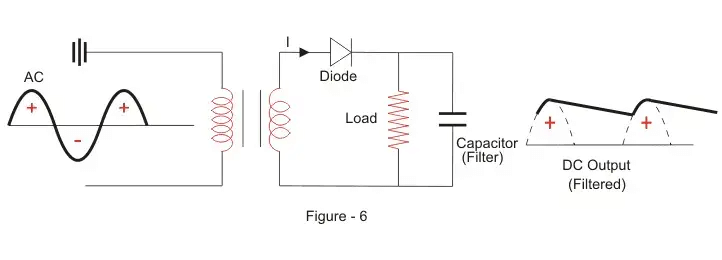 Half Wave Rectifier Capacitor Filter