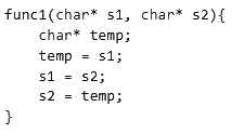 Previous Year Questions: Function | Programming and Data Structures - Computer Science Engineering (CSE)