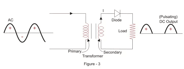 Half Wave Rectifier Theory
