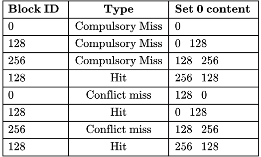 Previous Year Questions: Cache Memory | Computer Architecture & Organisation (CAO) - Computer Science Engineering (CSE)