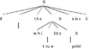 Top Down Parsing | Compiler Design - Computer Science Engineering (CSE)