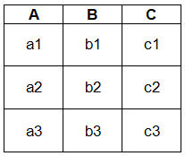 Finding Highest Normal Form | Database Management System (DBMS) - Computer Science Engineering (CSE)