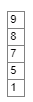 Previous Year Question: Queue | Programming and Data Structures - Computer Science Engineering (CSE)