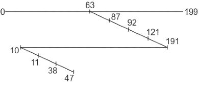 Previous Year Questions: Disk Scheduling | Operating System - Computer Science Engineering (CSE)
