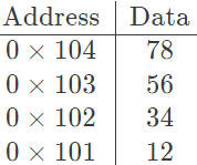 Previous Year Questions: Addressing Modes | Computer Architecture & Organisation (CAO) - Computer Science Engineering (CSE)