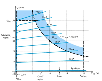 Common: Collector Configuration | Analog and Digital Electronics - Electrical Engineering (EE)