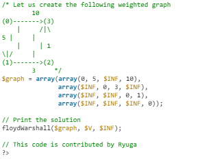 Floyd Warshall Algorithm - Algorithms - Computer Science Engineering ...