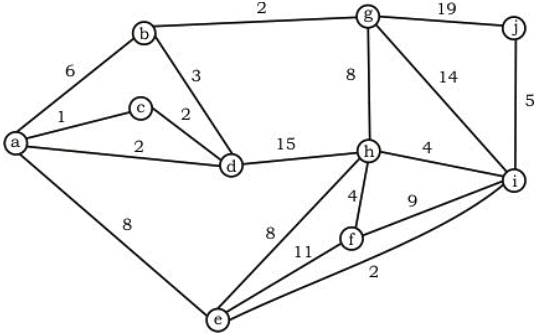 Previous Year Questions: Minimum Spanning Tree | Algorithms - Computer Science Engineering (CSE)