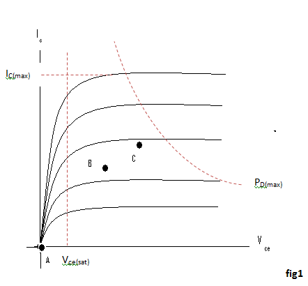 Transistor Biasing & Stabilization