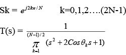 Butterworth Filter Design | Signals and Systems - Electronics and Communication Engineering (ECE)