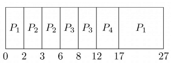 Previous Year Questions: CPU Scheduling | Operating System - Computer Science Engineering (CSE)