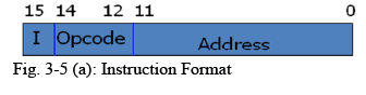 Microinstruction Format | Computer Architecture & Organisation (CAO) - Computer Science Engineering (CSE)