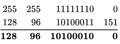 Previous Year Questions: Network Layer Protocol | Computer Networks - Computer Science Engineering (CSE)