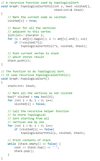 Topological Sorting | Algorithms - Computer Science Engineering (CSE)
