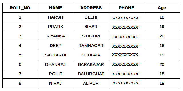 Types of Joins | Database Management System (DBMS) - Computer Science Engineering (CSE)