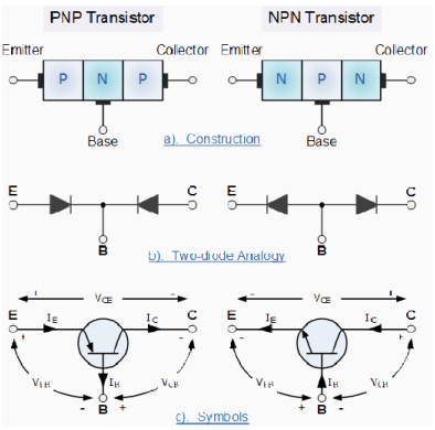 Transistors - Electrical Engineering (EE)