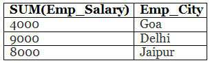 Having vs Where Clause in SQL | Database Management System (DBMS) - Computer Science Engineering (CSE)