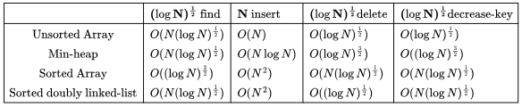 Previous Year Question: Link List | Programming and Data Structures - Computer Science Engineering (CSE)