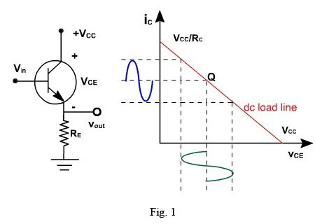 Common Collector Amplifier - Electrical Engineering (EE)