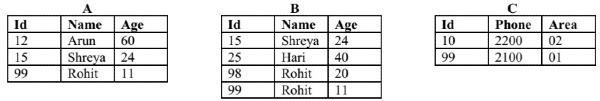 Previous Year Questions: Relational Algebra | Database Management System (DBMS) - Computer Science Engineering (CSE)