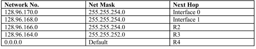 Previous Year Questions: Network Layer Protocol | Computer Networks - Computer Science Engineering (CSE)