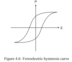 Ferro and Piezo Electricity and Applications of Dielectric Materials - Civil Engineering (CE)