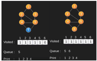 Graph Searching | Algorithms - Computer Science Engineering (CSE)