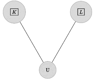 Previous Year Questions: Graph Traversal | Algorithms - Computer Science Engineering (CSE)