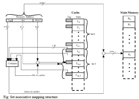 Elements of Cache Design | Computer Architecture & Organisation (CAO) - Computer Science Engineering (CSE)