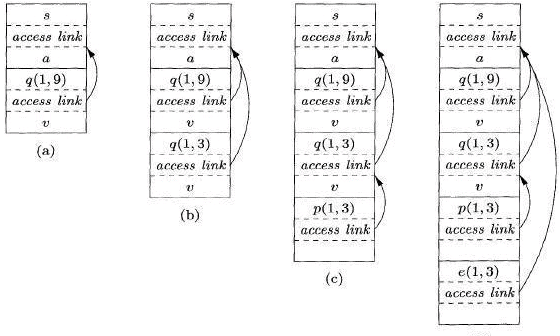 Hash Tables & Hash Functions | Compiler Design - Computer Science Engineering (CSE)