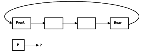 Previous Year Question: Link List | Programming and Data Structures - Computer Science Engineering (CSE)