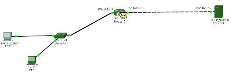 DHCP Relay Agent 