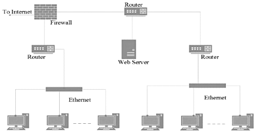 Previous Year Questions: Network Layer Protocol | Computer Networks - Computer Science Engineering (CSE)