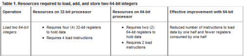 64 - Bit Processor | Computer Architecture & Organisation (CAO) - Computer Science Engineering (CSE)