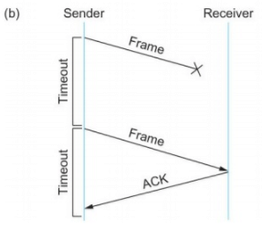 Data Communication - 2 | Computer Networks - Computer Science Engineering (CSE)