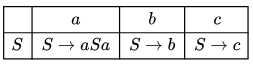 Previous Year Questions: Parsing | Compiler Design - Computer Science Engineering (CSE)